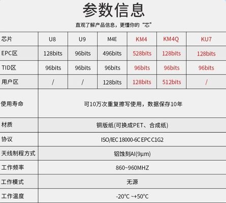 U89 Chip KU7 Passive RF 915M Protocol Clothing Stickers with UHF RFID Sticker